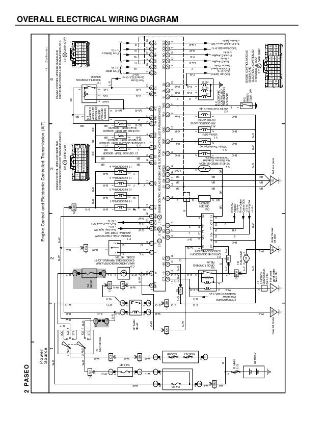 1992 Subaru Svx Wiring Diagram - Wiring Diagram Schema